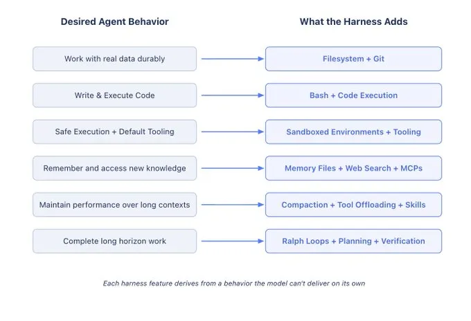 Sơ đồ mẫu suy luận: từ hành vi mong muốn của agent đến thiết kế harness tương ứng