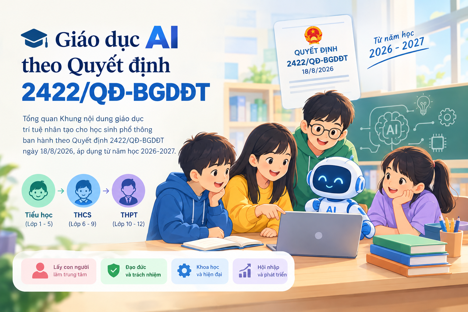 Giáo dục AI theo Quyết định 2422/QĐ-BGDĐT - Bumbii Academy