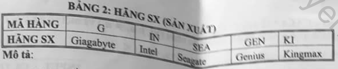 Bảng 2 Hãng SX: G - Giagabyte, IN - Intel, SEA - Seagate, GEN - Genius, KI - Kingmax
