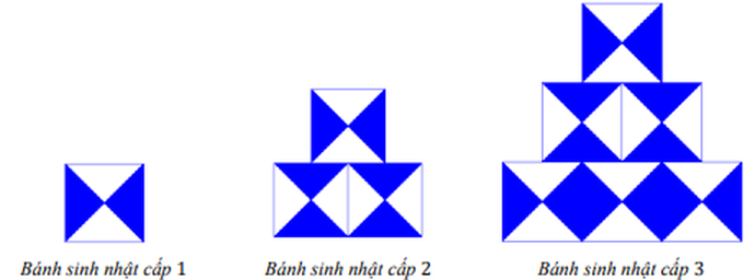 Bánh sinh nhật cấp 1, 2, 3: kim tự tháp các hình vuông cơ sở, hàng lẻ tô xanh 2 tam giác trái + phải, hàng chẵn tô xanh 2 tam giác trên + dưới