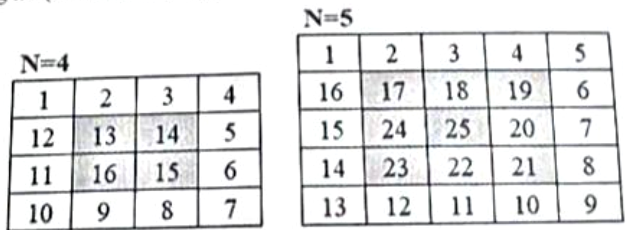 Bảng xoắn ốc N = 4 (1 2 3 4 / 12 13 14 5 / 11 16 15 6 / 10 9 8 7) và N = 5 (1 2 3 4 5 / 16 17 18 19 6 / 15 24 25 20 7 / 14 23 22 21 8 / 13 12 11 10 9); các ô vòng trong được tô màu
