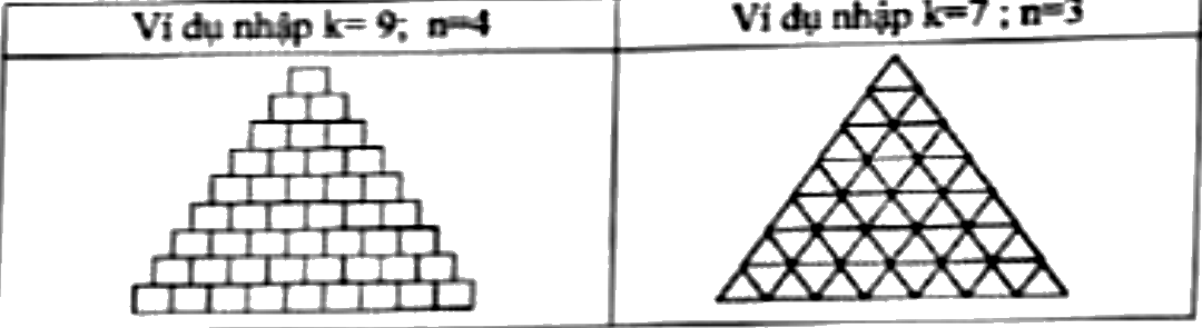 Hai hình mẫu. Bên trái (nhập k = 9, n = 4): tháp 9 tầng xếp bằng các hình vuông, tầng trên cùng 1 hình, mỗi tầng dưới nhiều hơn 1 hình và lệch nửa ô như xếp gạch, tầng dưới cùng 9 hình. Bên phải (nhập k = 7, n = 3): tam giác lớn ghép từ các tam giác đều nhỏ, tầng trên cùng 1 tam giác, tầng dưới cùng 7 tam giác