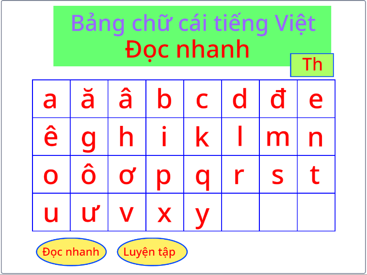 Giao diện chế độ Đọc nhanh: tiêu đề Bảng chữ cái tiếng Việt - Đọc nhanh, lưới chữ cái thường