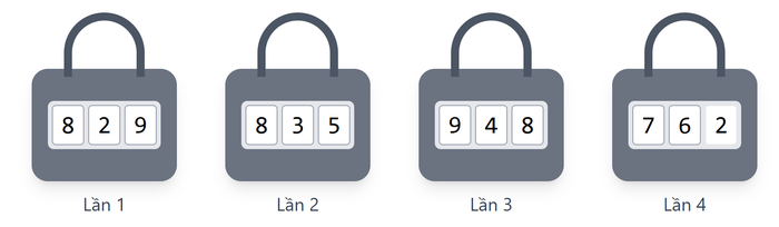 Bốn ổ khóa: lần 1 nhập 829, lần 2 nhập 835, lần 3 nhập 948, lần 4 nhập 762