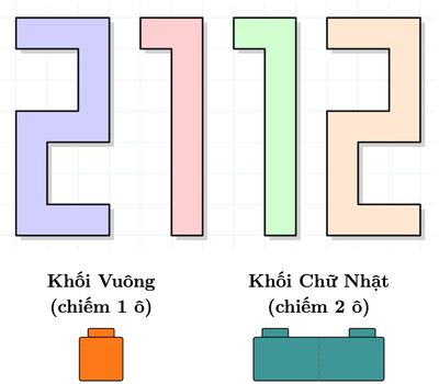 Tấm biển hình 2112: mỗi chữ số 2 gồm 13 ô vuông tạo thành một dải liền gấp khúc, mỗi chữ số 1 gồm 8 ô (chóp 1 ô và thân 7 ô); bên dưới là khối vuông chiếm 1 ô và khối chữ nhật chiếm 2 ô