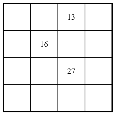 Bảng 4×4: hàng 1 cột 3 ghi 13, hàng 2 cột 2 ghi 16, hàng 3 cột 3 ghi 27, các ô khác trống