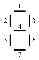 Đánh số 7 đoạn đèn: 1 ở trên, 2 bên trái phía trên, 3 bên phải phía trên, 4 ở giữa, 5 bên trái phía dưới, 6 bên phải phía dưới, 7 ở dưới cùng