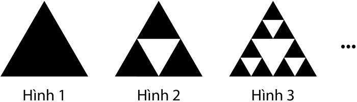 Hình 1 là tam giác đen; Hình 2 chia thành 4 tam giác, tam giác giữa trắng; Hình 3 mỗi tam giác đen lại chia tiếp