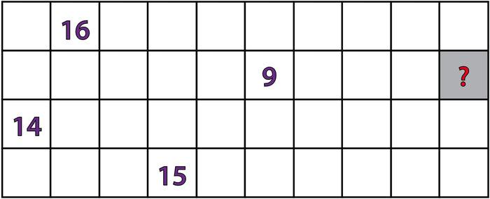 Bảng 4 hàng × 10 cột: hàng 1 cột 2 ghi 16; hàng 2 cột 6 ghi 9, ô hàng 2 cột 10 tô xám có dấu hỏi; hàng 3 cột 1 ghi 14; hàng 4 cột 4 ghi 15