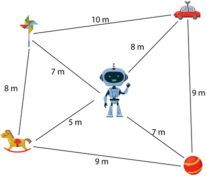 Rô-bốt ở giữa với khoảng cách đến các đồ chơi: chong chóng 7 m, ô tô 8 m, con ngựa 5 m, quả bóng 7 m; giữa các đồ chơi: chong chóng – ô tô 10 m, chong chóng – con ngựa 8 m, ô tô – quả bóng 9 m, con ngựa – quả bóng 9 m