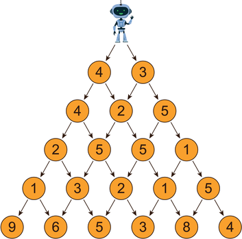 Sơ đồ các hình tròn xếp hình tam giác: hàng 1: 4, 3; hàng 2: 4, 2, 5; hàng 3: 2, 5, 5, 1; hàng 4: 1, 3, 2, 1, 5; hàng 5: 9, 6, 5, 3, 8, 4; mỗi hình tròn có hai mũi tên xuống hai hình tròn bên dưới