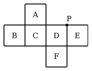 Hình khai triển hình lập phương: mặt A ở trên mặt C; hàng giữa B, C, D, E; mặt F ở dưới mặt D; điểm P là đỉnh chung của D và E ở phía trên