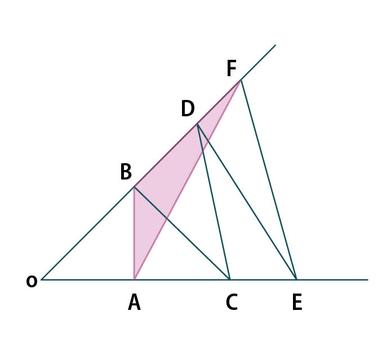 Hai tia chung gốc O: trên tia dưới có các điểm A, C, E; trên tia trên có các điểm B, D, F; các đoạn nối tạo thành chuỗi tam giác OAB, ABC, BCD, CDE, DEF; tứ giác ABFE tô màu
