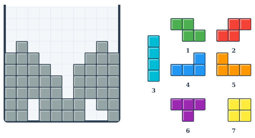 Cốc Tetris rộng 10 ô có nhiều ô xám đã xếp; bên phải là 7 khối bốn ô đánh số 1 đến 7: 1 chữ Z, 2 chữ S, 3 thanh thẳng, 4 chữ L, 5 chữ J, 6 chữ T, 7 hình vuông