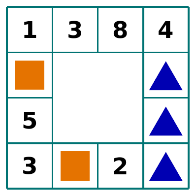 Lưới 4 × 4: hàng 1 là 1, 3, 8, 4; hàng 2: hình vuông, hai ô trống, tam giác; hàng 3: 5, hai ô trống, tam giác; hàng 4: 3, hình vuông, 2, tam giác