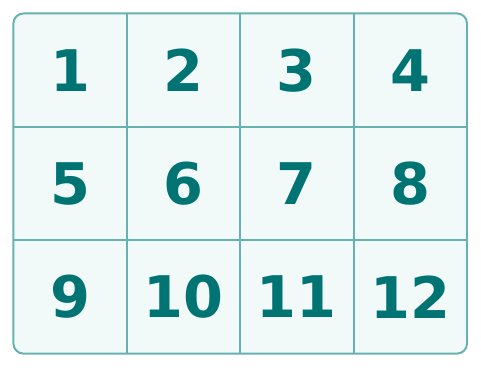 Bảng 3 × 4 ghi các số từ 1 đến 12