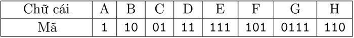 Bảng mã: A là 1, B là 10, C là 01, D là 11, E là 111, F là 101, G là 0111, H là 110