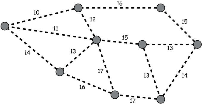Sơ đồ 9 hòn đảo nối bởi các đoạn nét đứt ghi chi phí: 10, 11, 14, 16, 12, 15, 13, 15, 13, 17, 16, 13, 17, 14