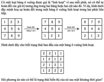 Ví dụ hoán đổi hàng 1 và 3, rồi cột 1 và 2 của bảng 3 × 3; bảng ban đầu 4 × 4: hàng 1 là 2, 2, 1, 1; hàng 2 là 1, 2, 1, 2; hàng 3 là 2, 1, 2, 1; hàng 4 là 1, 2, 2, 2