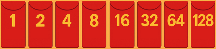 Tám bao lì xì ghi 1, 2, 4, 8, 16, 32, 64, 128 đồng