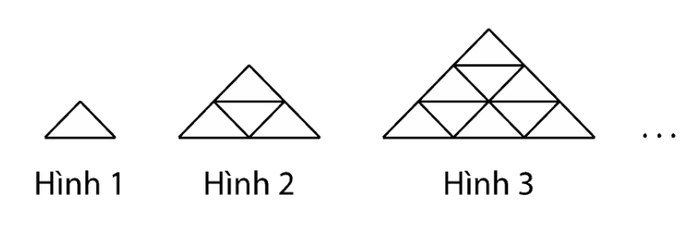 Các hình tam giác lưới: hình 1 là một tam giác nhỏ, hình 2 gồm 4 tam giác nhỏ, hình 3 gồm 9 tam giác nhỏ