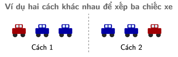 Ví dụ hai cách xếp khác nhau của ba chiếc xe: Cách 1 đỏ – xanh – xanh, Cách 2 xanh – xanh – đỏ
