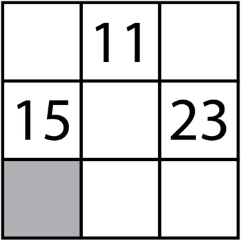 Bảng 3 × 3: hàng trên ô giữa là 11; hàng giữa ô trái 15, ô phải 23; ô góc dưới trái tô xám