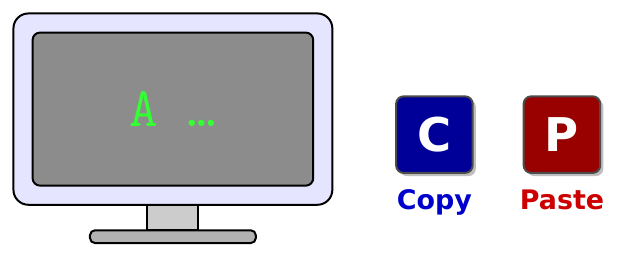 Màn hình máy tính hiện chữ A, bên cạnh là nút C (Copy) và nút P (Paste)