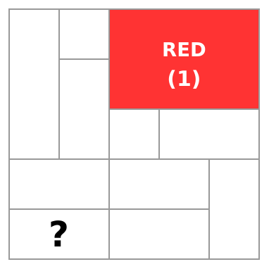 Hình chữ nhật chia thành 11 vùng; vùng lớn ở góc trên phải tô đỏ ghi RED (1); vùng góc dưới trái ghi dấu hỏi